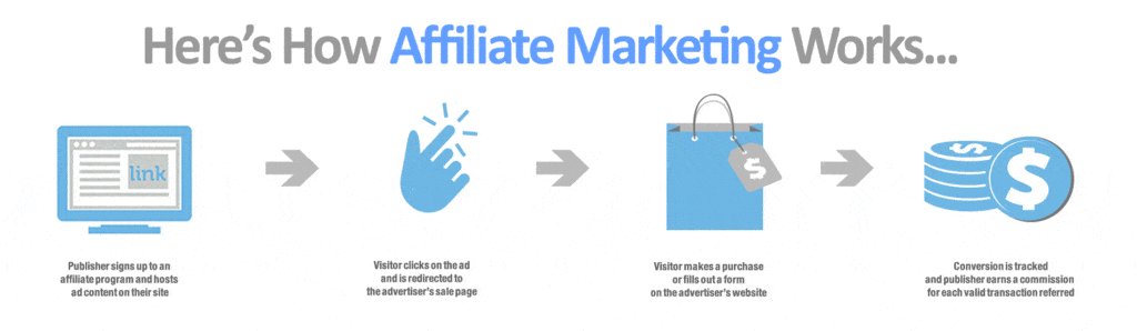 Affiliazione marketing con NaturaZen